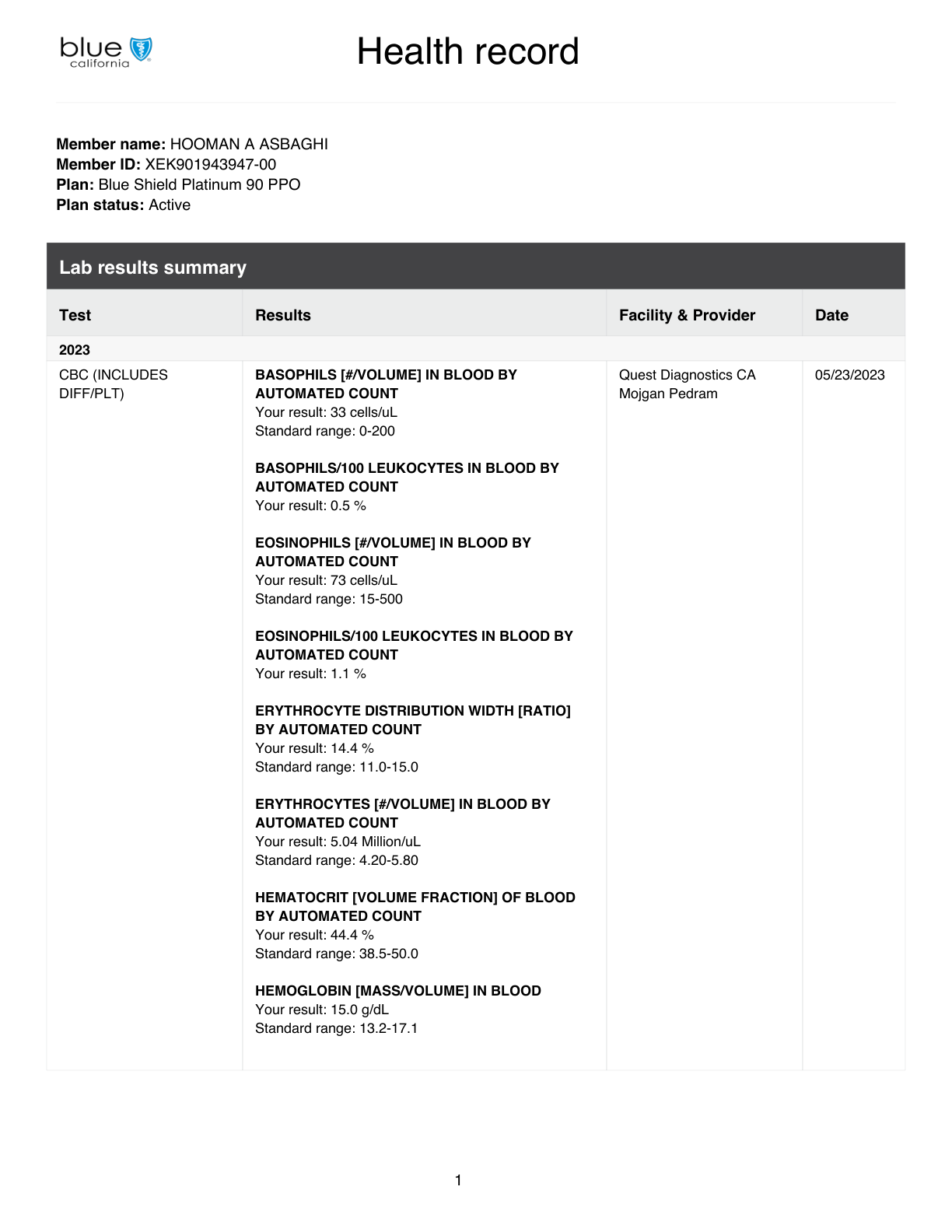 05/23/2023 Quest Diagnostics CA — Mojgan Pedram. The visit list printed Quest the day before.