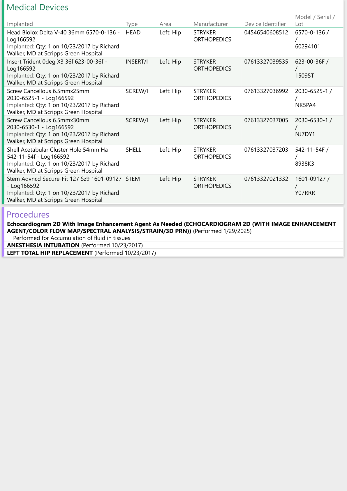 Medical Devices — 23 Oct 2017 left hip, Stryker / Biolox / Trident. The 2015 right hip is not on this page.