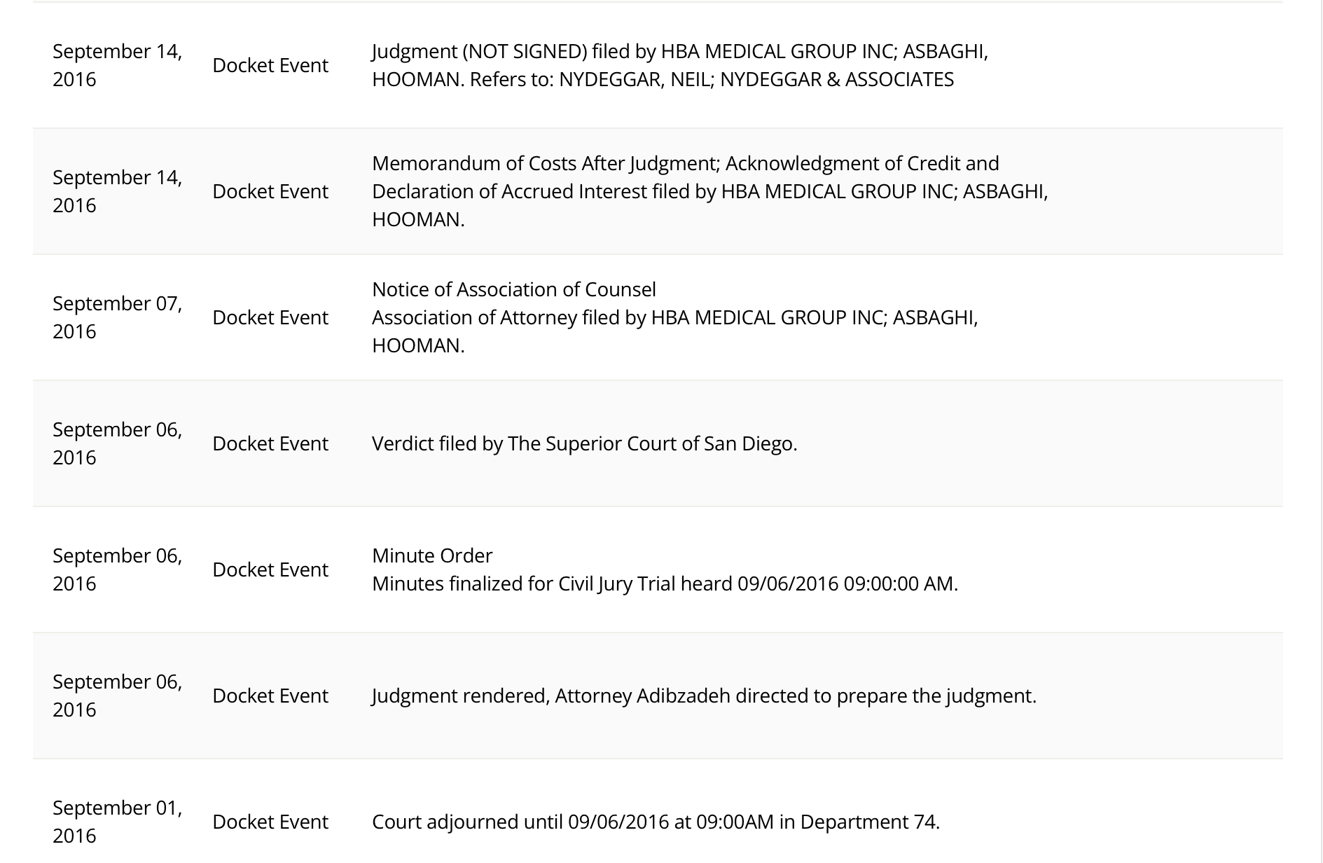 Trellis — Civil Jury Trial heard 09/06/2016 09:00:00 AM. Verdict filed that day.