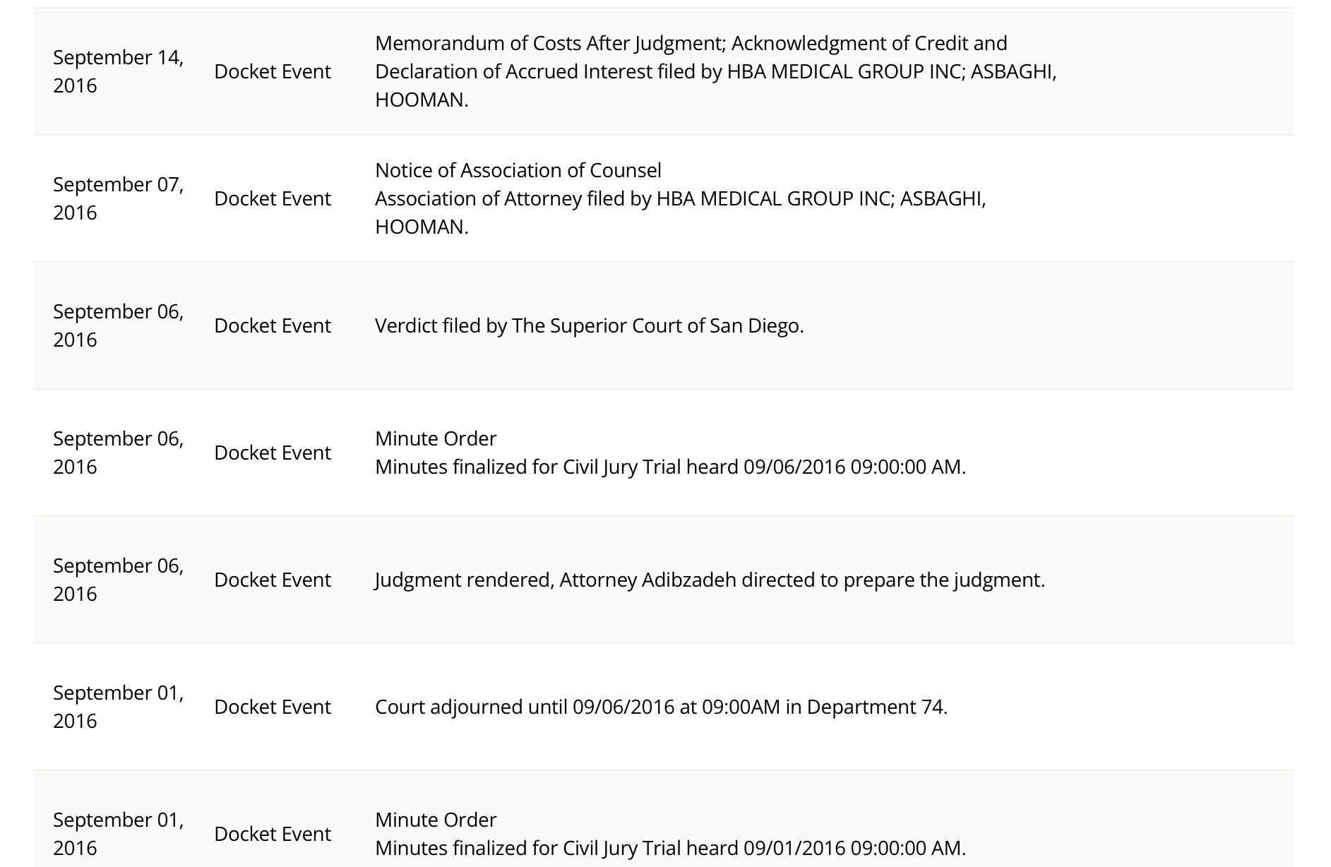 Same docket, continued — 1 Sep trial minutes, then adjourned to 6 Sep at 9:00 AM