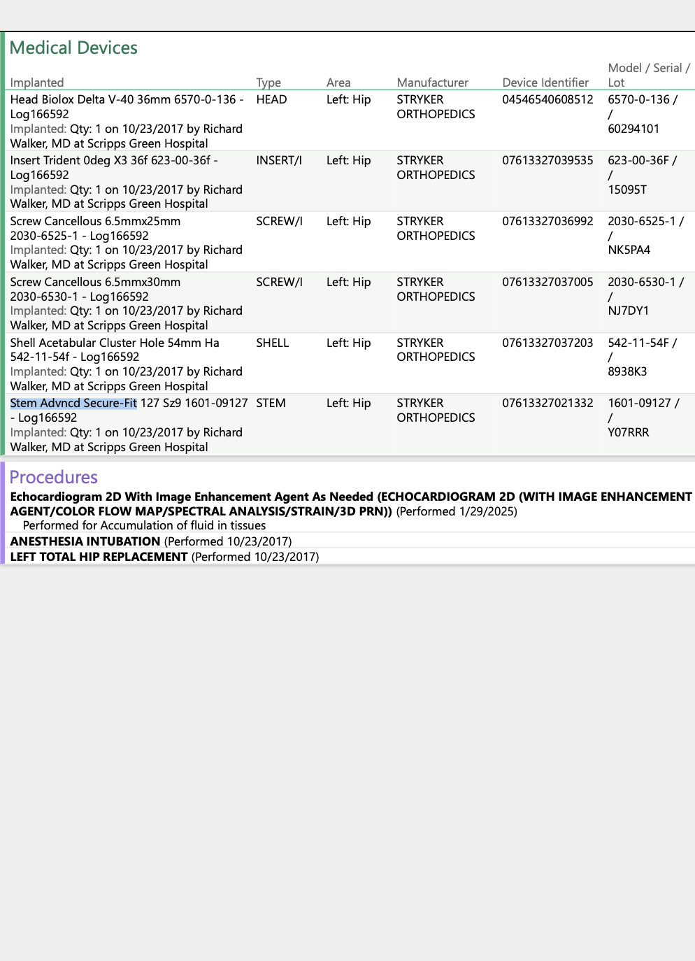 What they listed